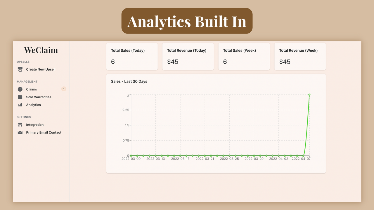 Analytics Page