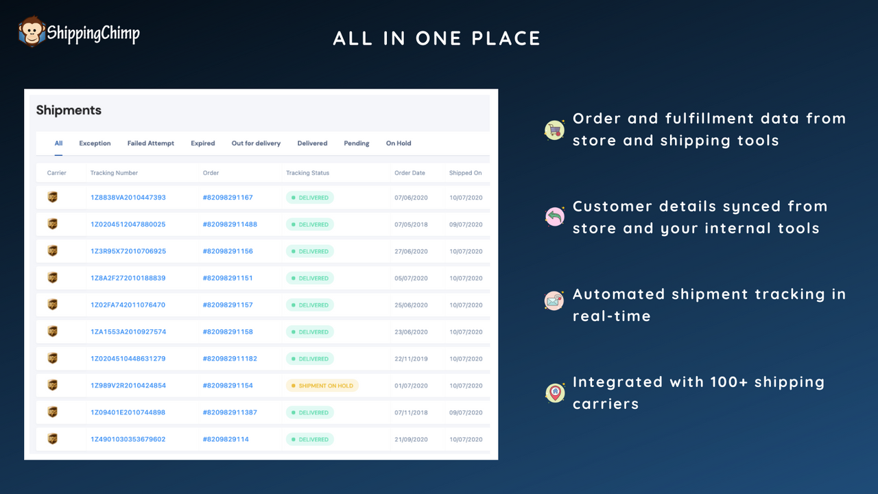 Orders, Customers, Shipment updates in one dashboard