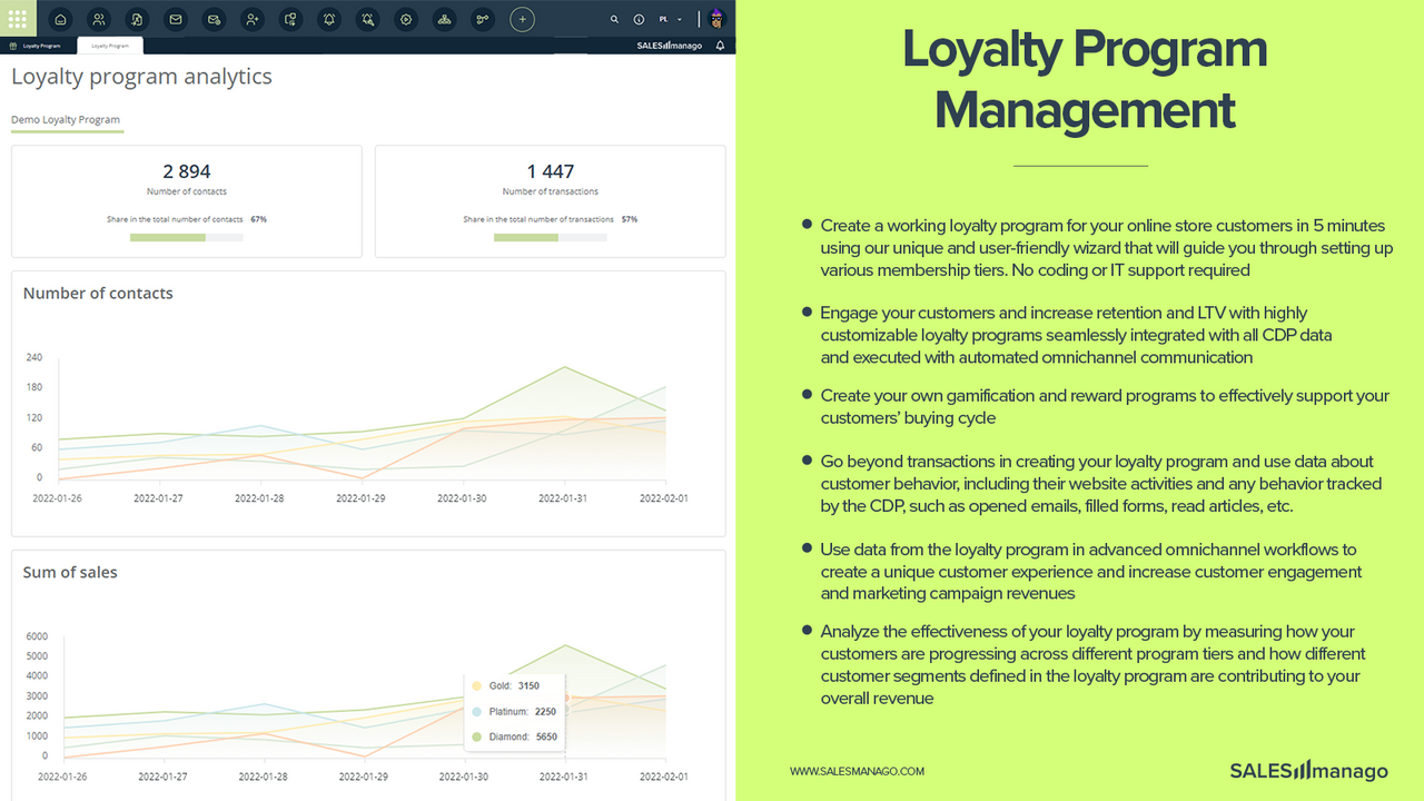 Loyalty Program Managment