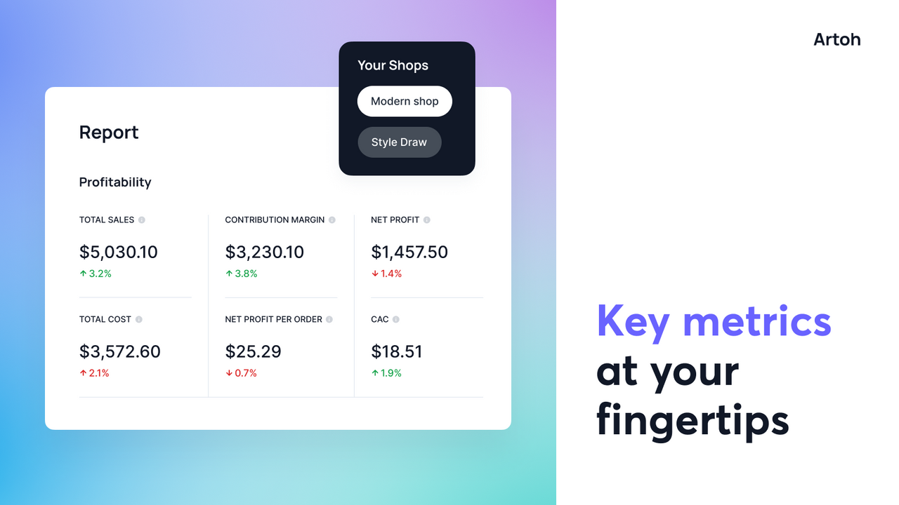 Key metrics at your fingertips