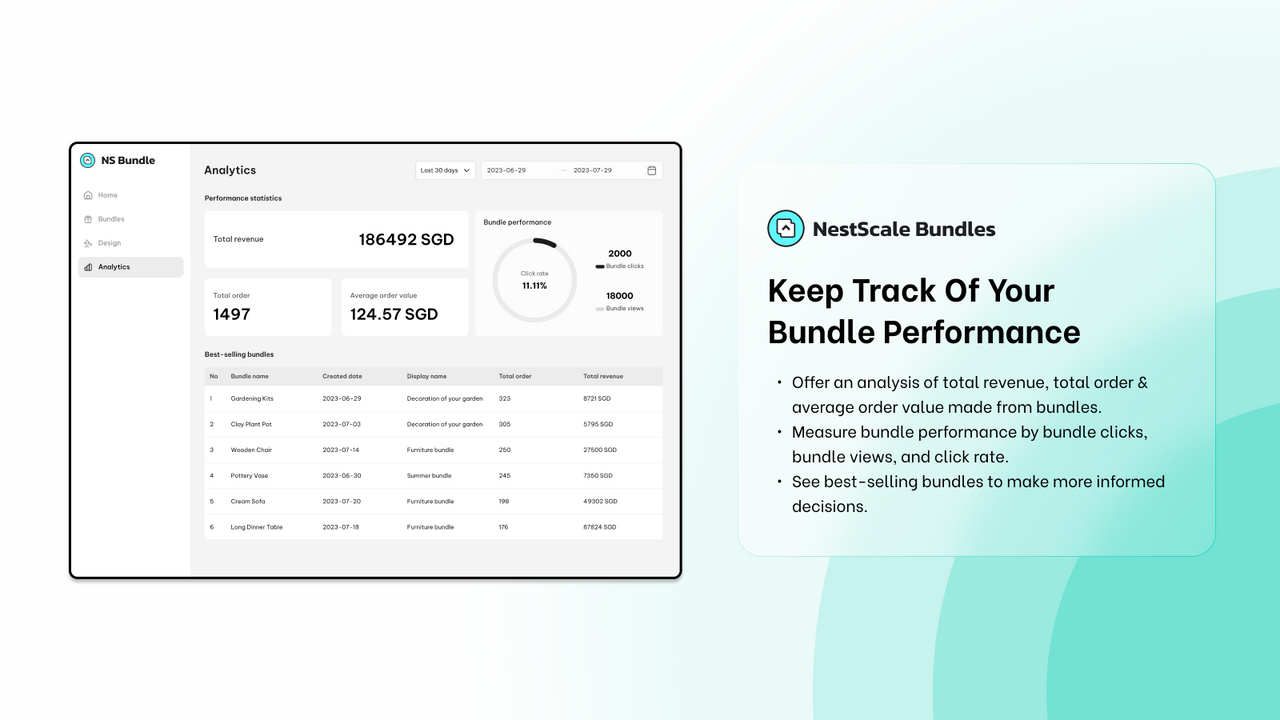 Keep track your bundles performance