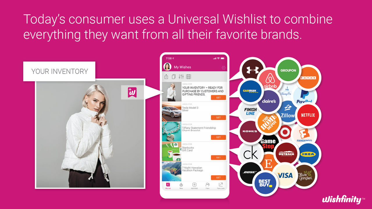 Easily Integrate with Wishfinity Universal Wishlist