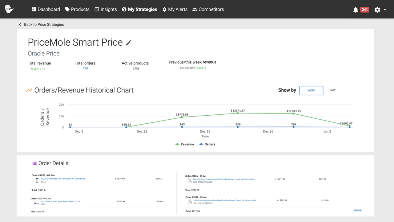 Analyze Strategy Order & Revenue Performance