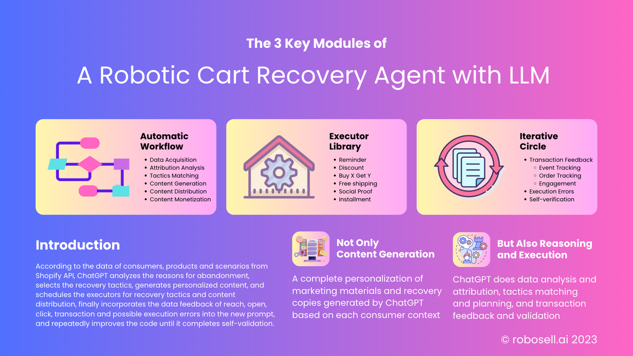 A Robotic Abandoned Cart Recovery Agent with LLM