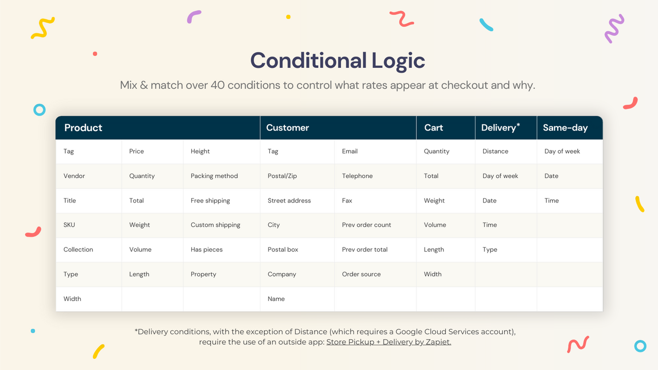 Control what rates appear at checkout and why