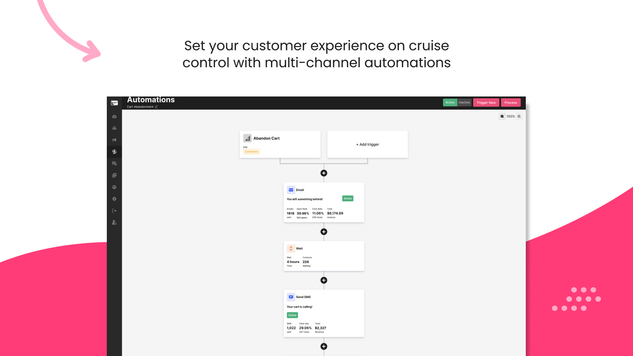 Sendlane Behavior-Based Marketing Automation