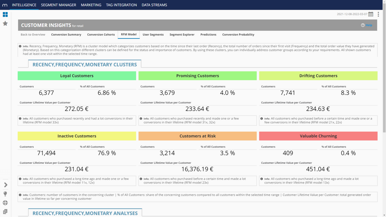 RFM Model - Mapp Intelligence