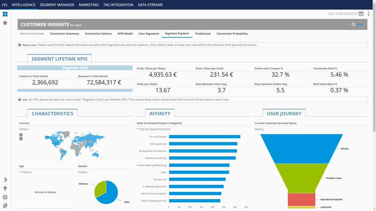 Customer Segment Insights - Mapp Intelligence