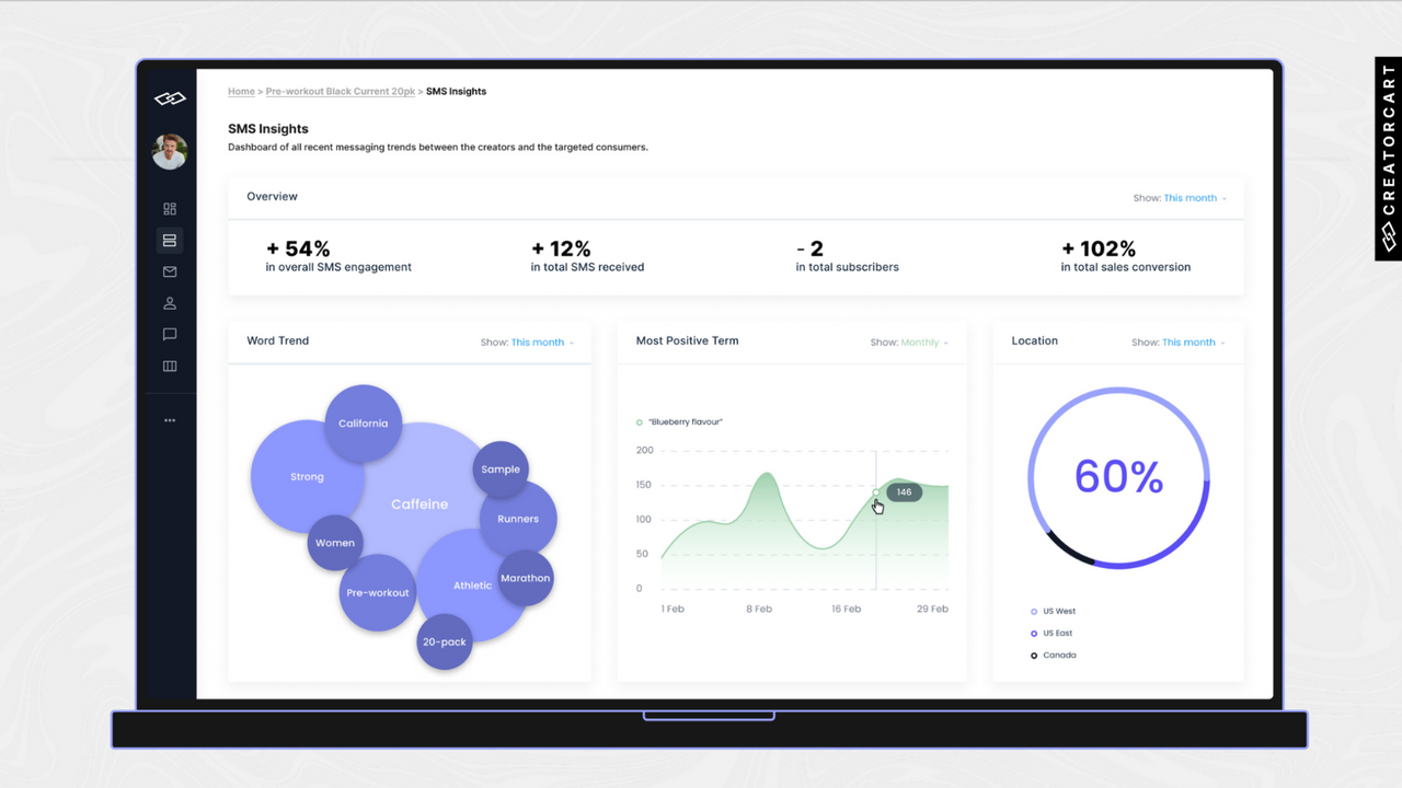 Sentiment Tracking