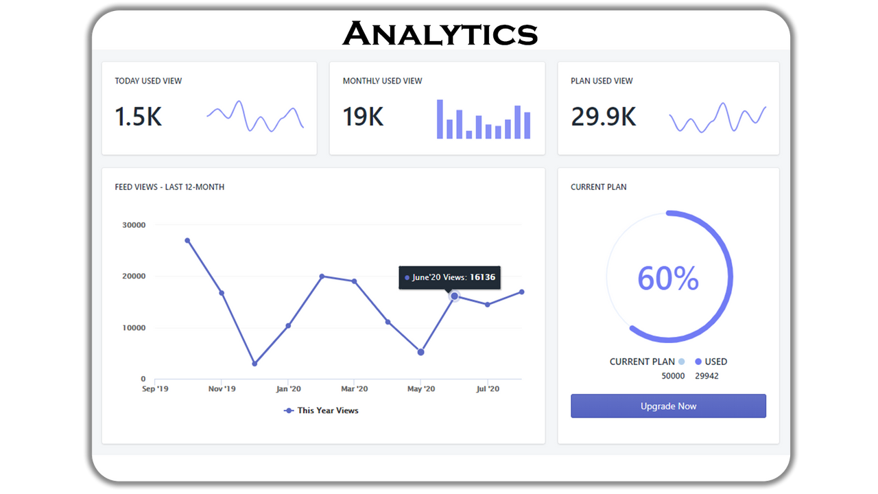 Dashboard (App Analytics)