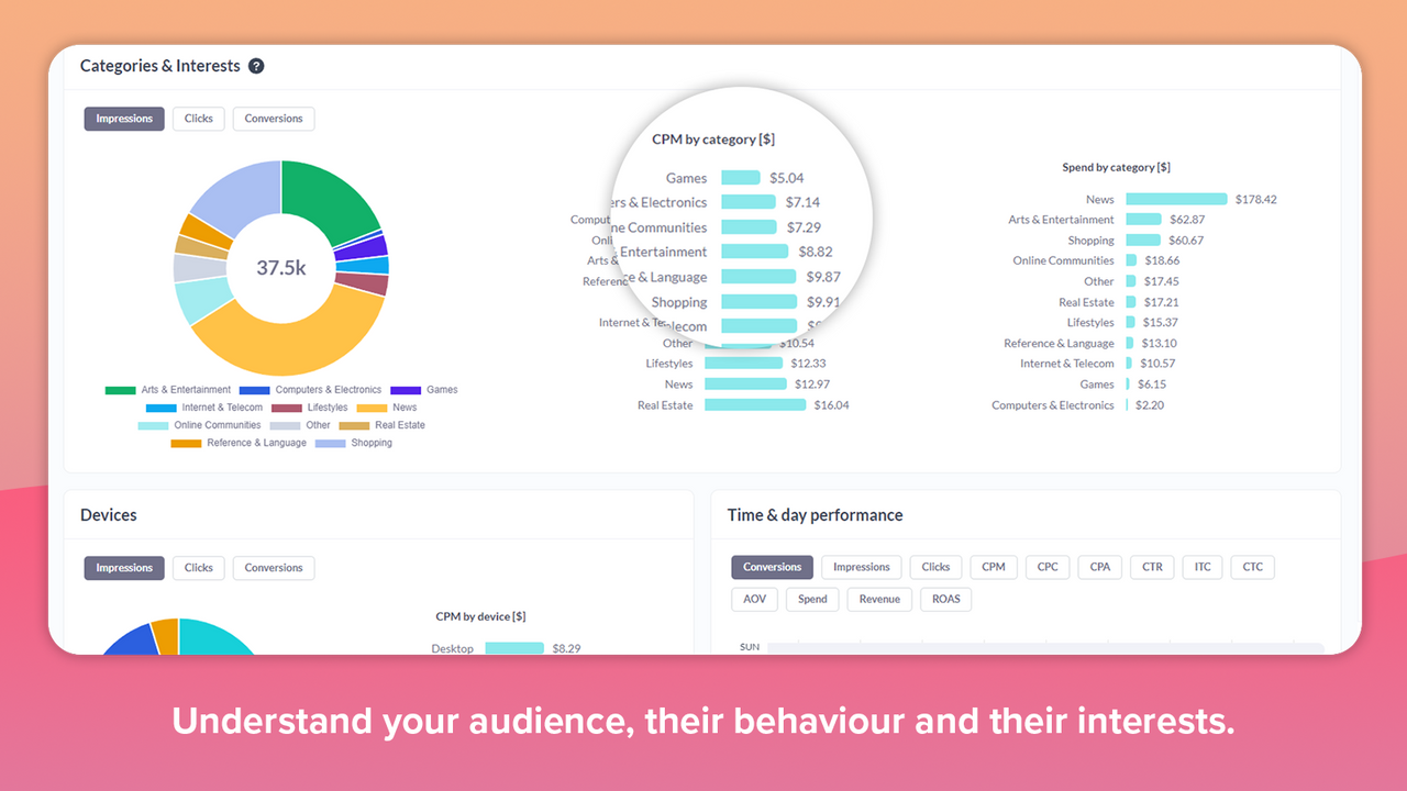 The latest Audience Insights