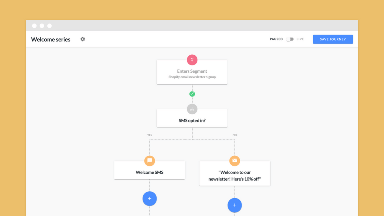 hive.co's advanced email and SMS automations