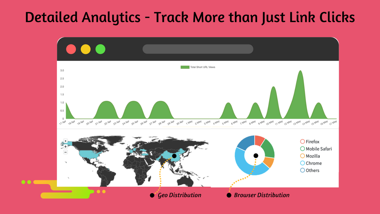 Detailed Link shortener analytics