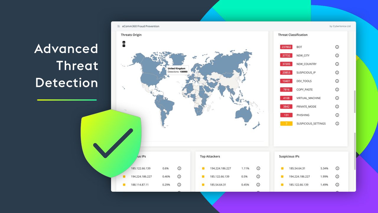 Advanced eCommerce Threat Detection