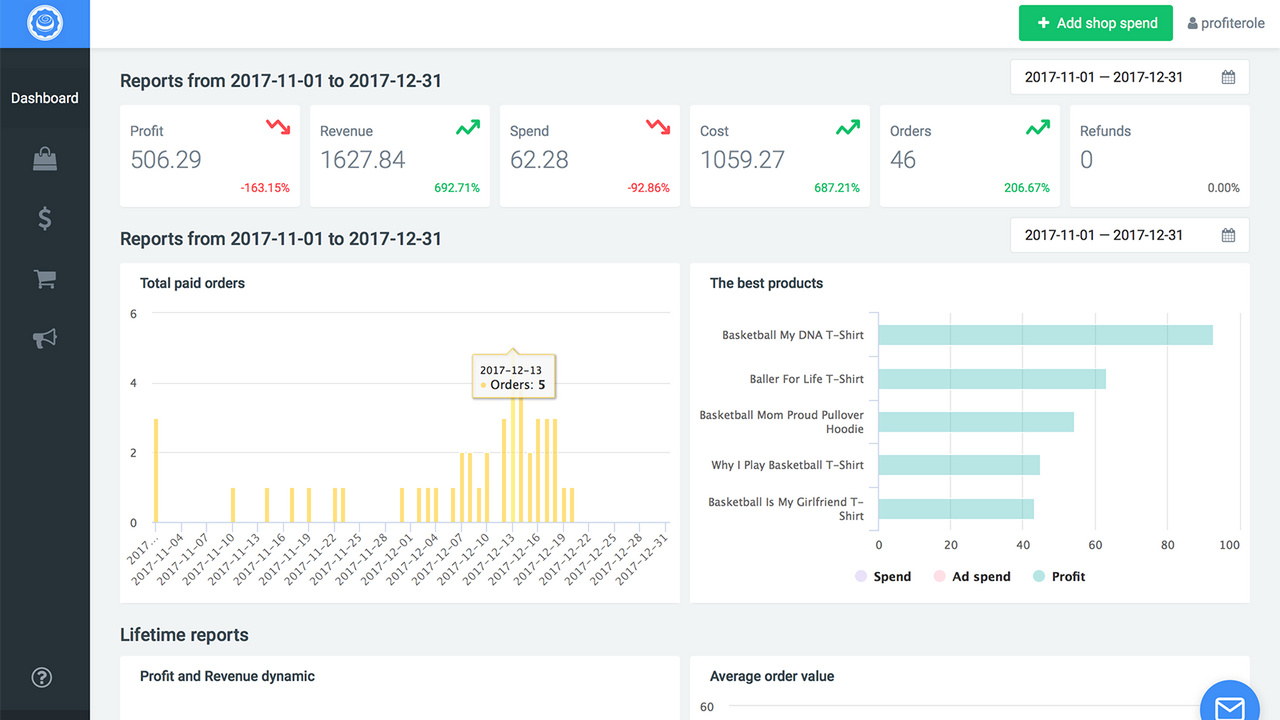 Profit and costs Dashboard, Adspend and profitability