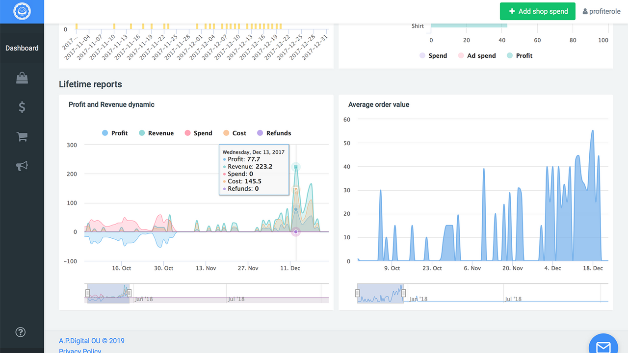 Reporting Dashboard, Store profit and Expenses