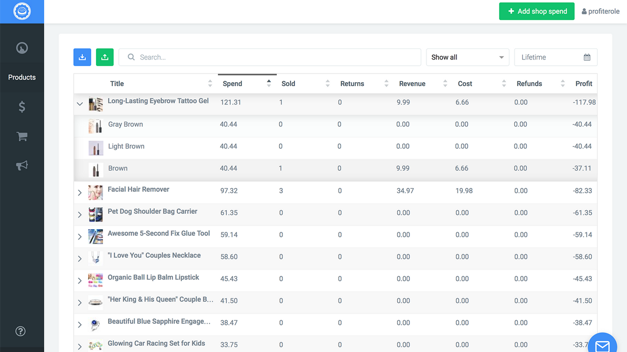 Profiterole Cost Analytics