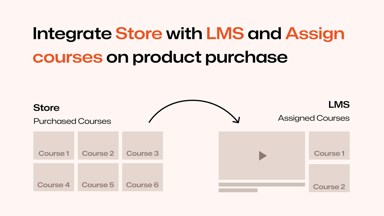 Supported LMS that can be Integrated with Shopify Store