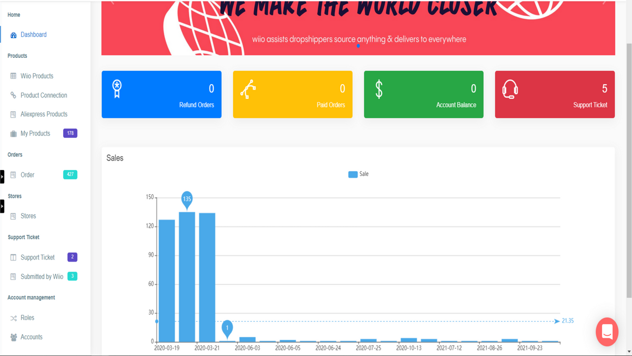 'Dashboard', you can see sales, orders and balance status.