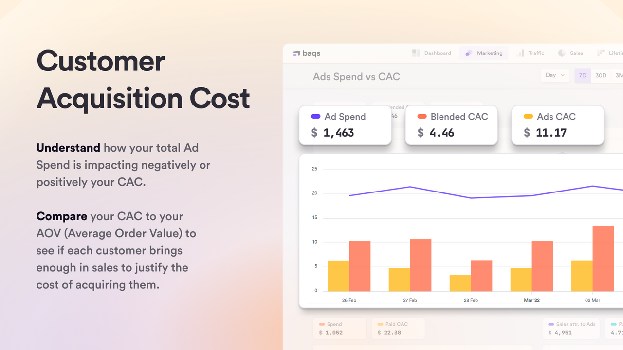 Customer Acquisition cost CAC