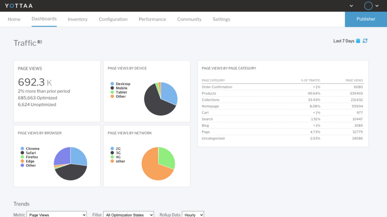 Traffic Analytics