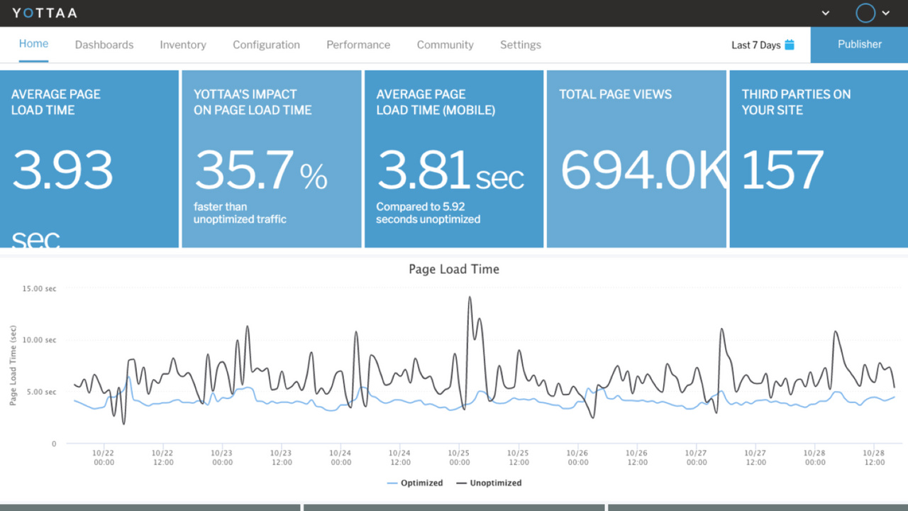 YOTTAA Insights