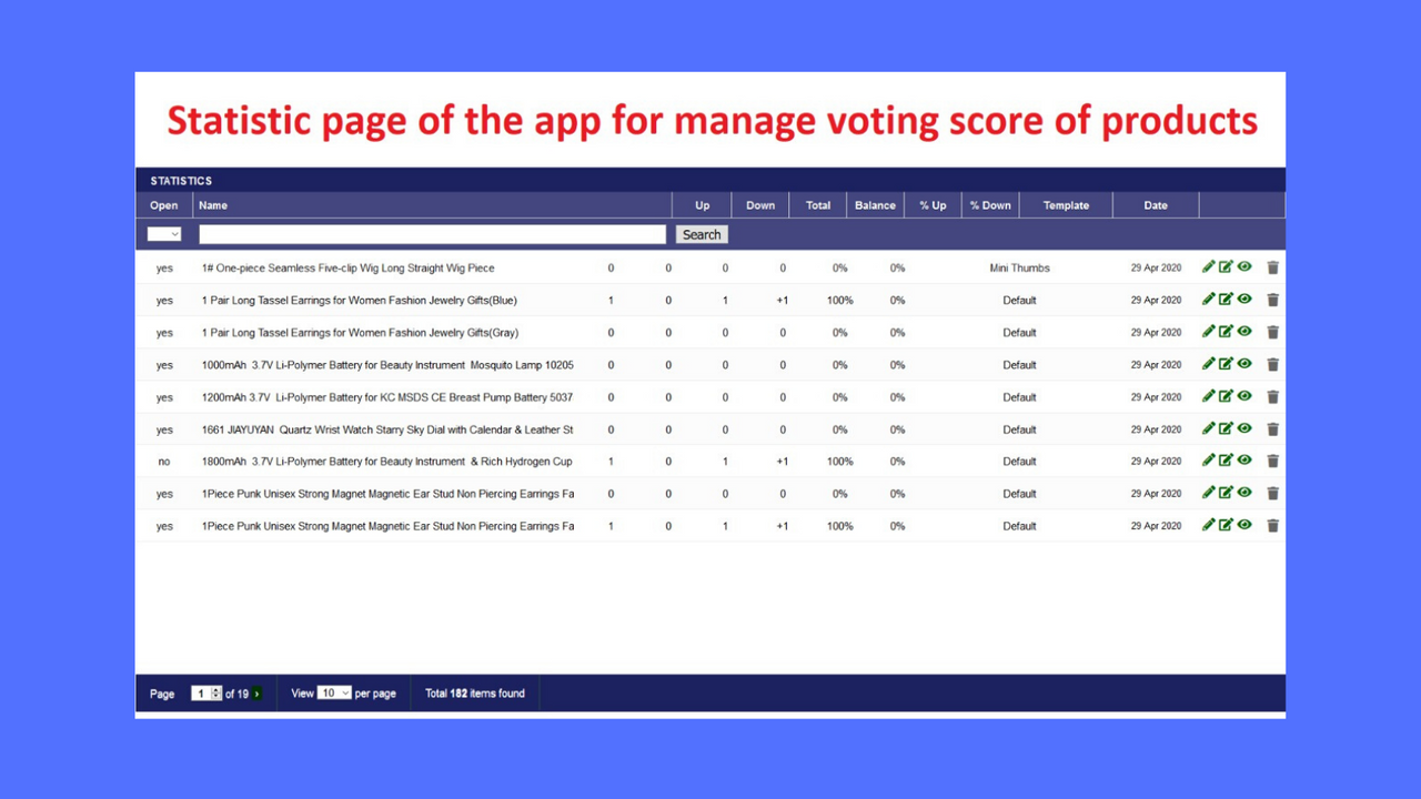 Modify Votes and Templates on per product basis.