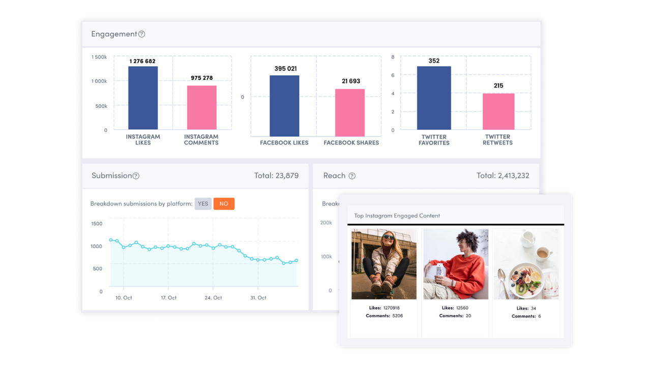 UGC analytics