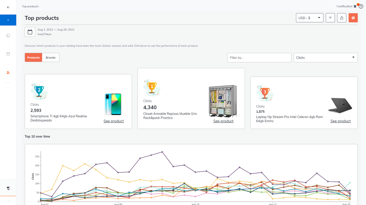 analytics dashboards