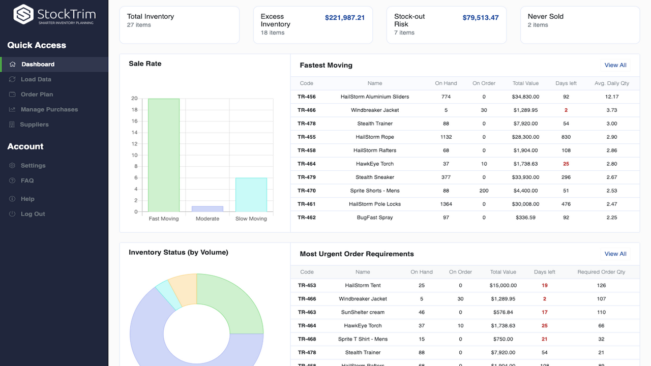 Interactive dashboard