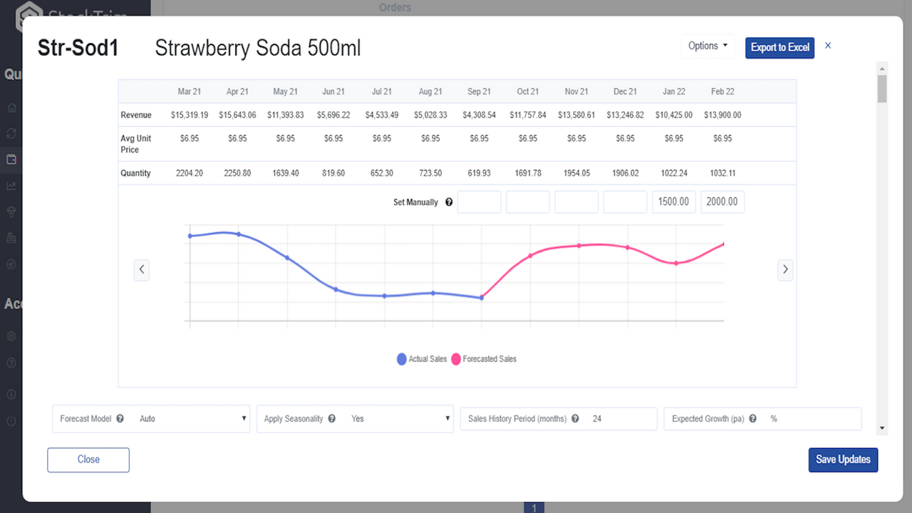 Demand analysis graphics