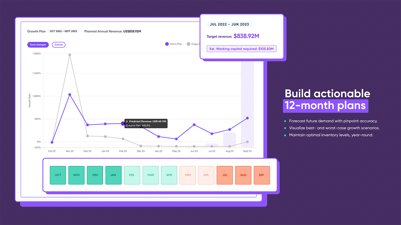 Build actionable 12-month plans