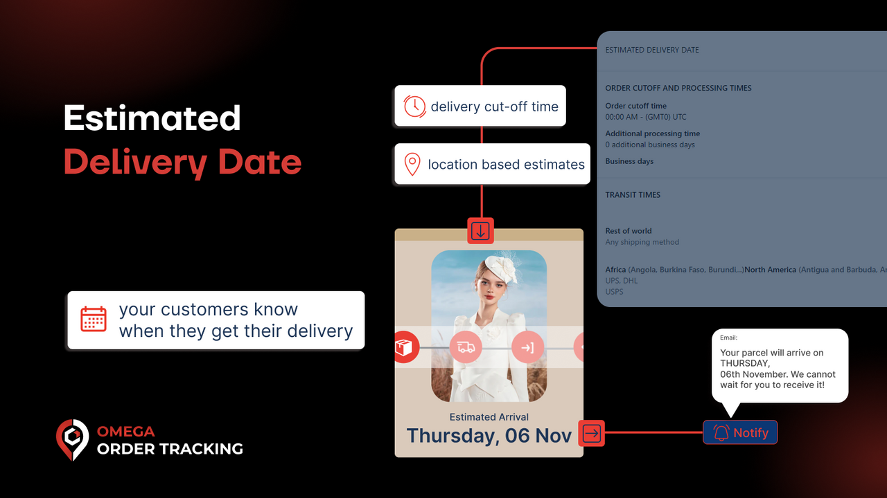 order tracking estimated delivery dates eta edd