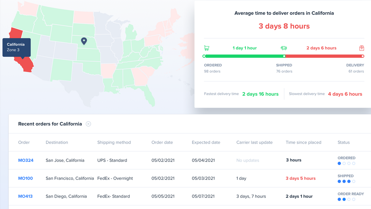 Understand performance by each state.