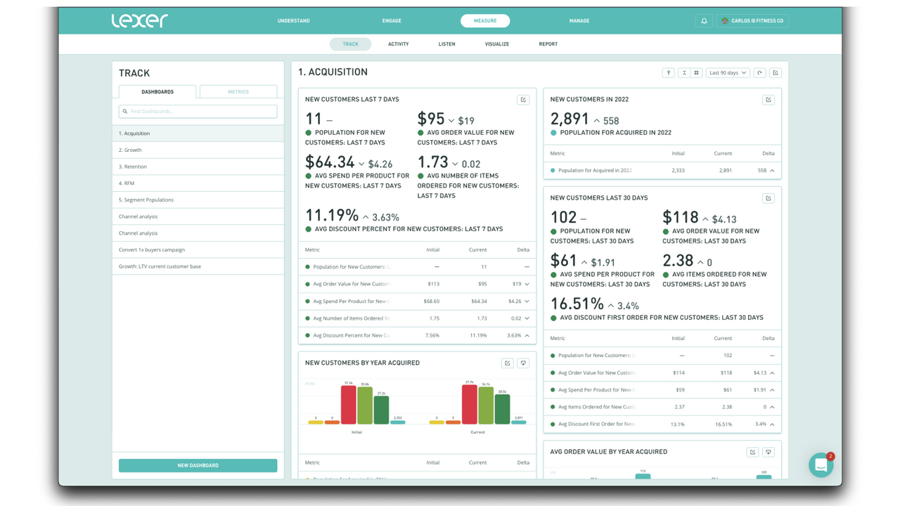 Track Dashboards