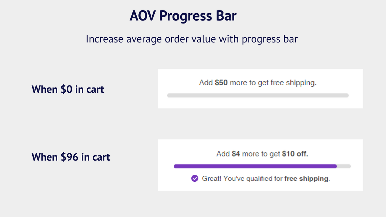 Increase average order value with progress bar