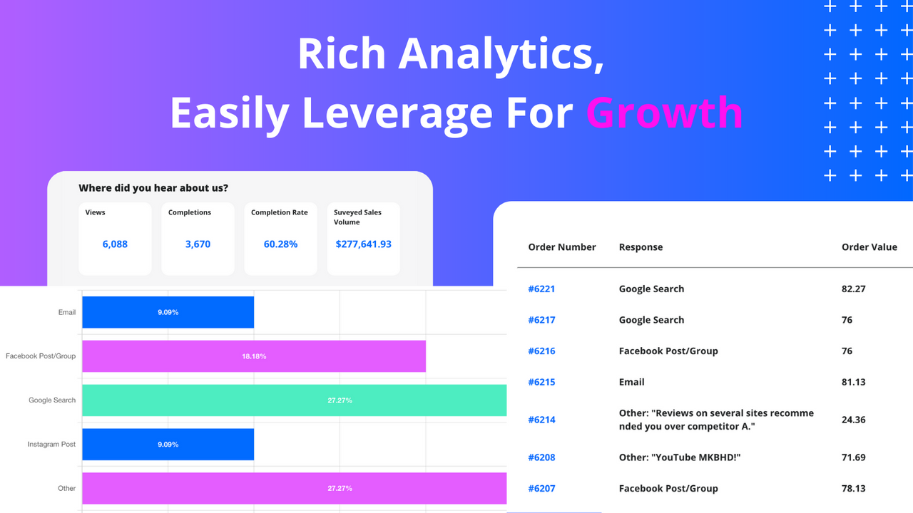 Analyze your Post Purchase Survey results with Analytics