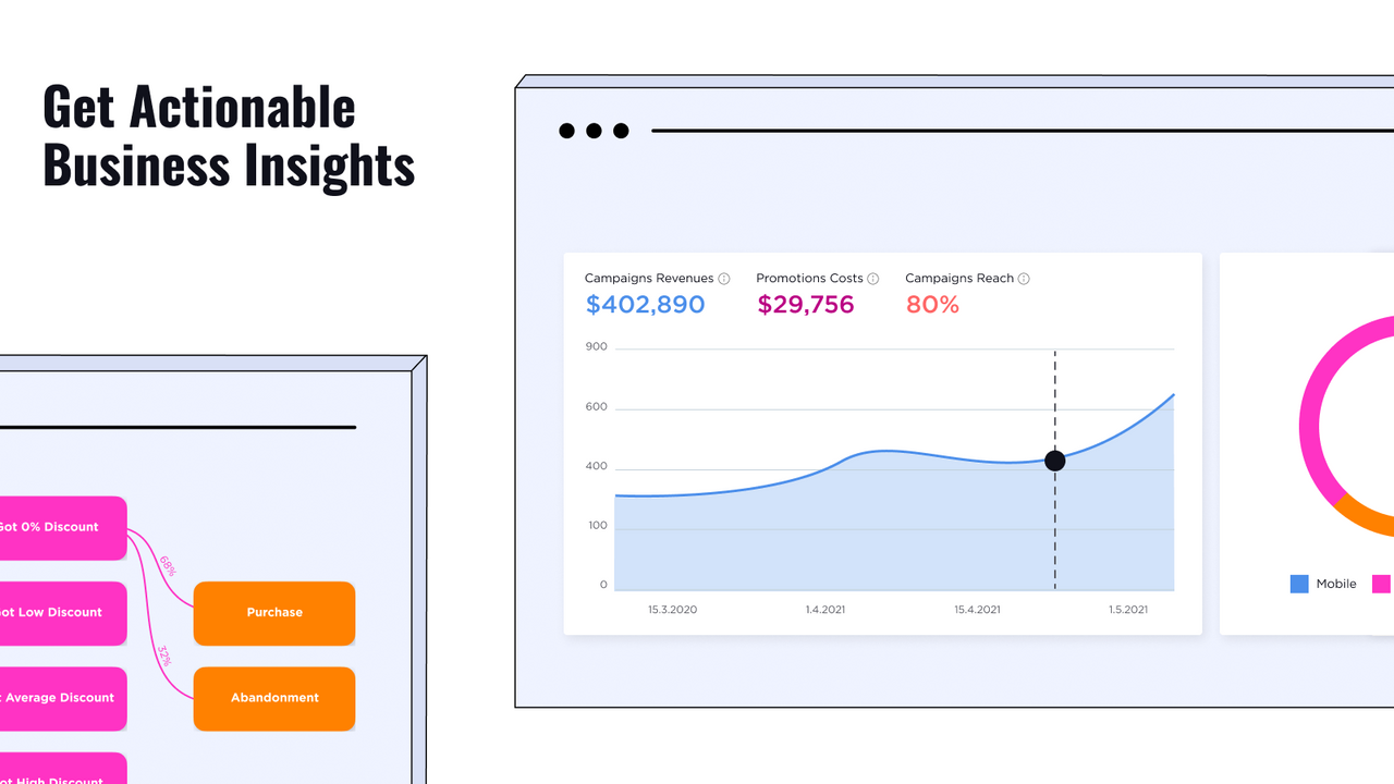 Namogoo Intent Based Promotion - Get Business Actionable Insight