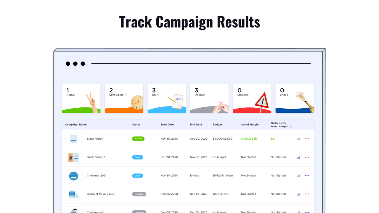 Namogoo Intent Based Promotion- Track Campaign Results