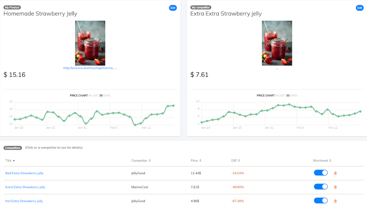 View all your competitors