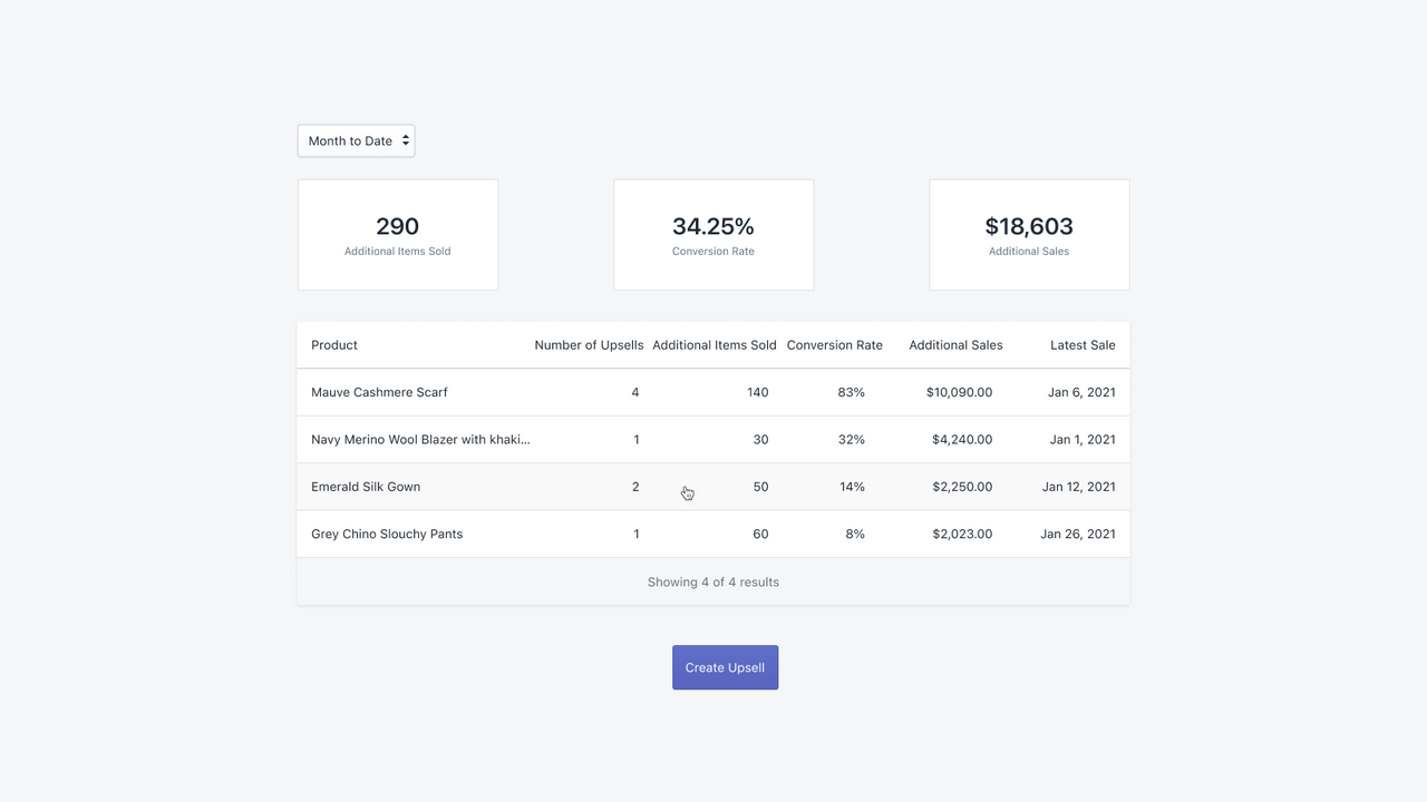 Dashboard overview