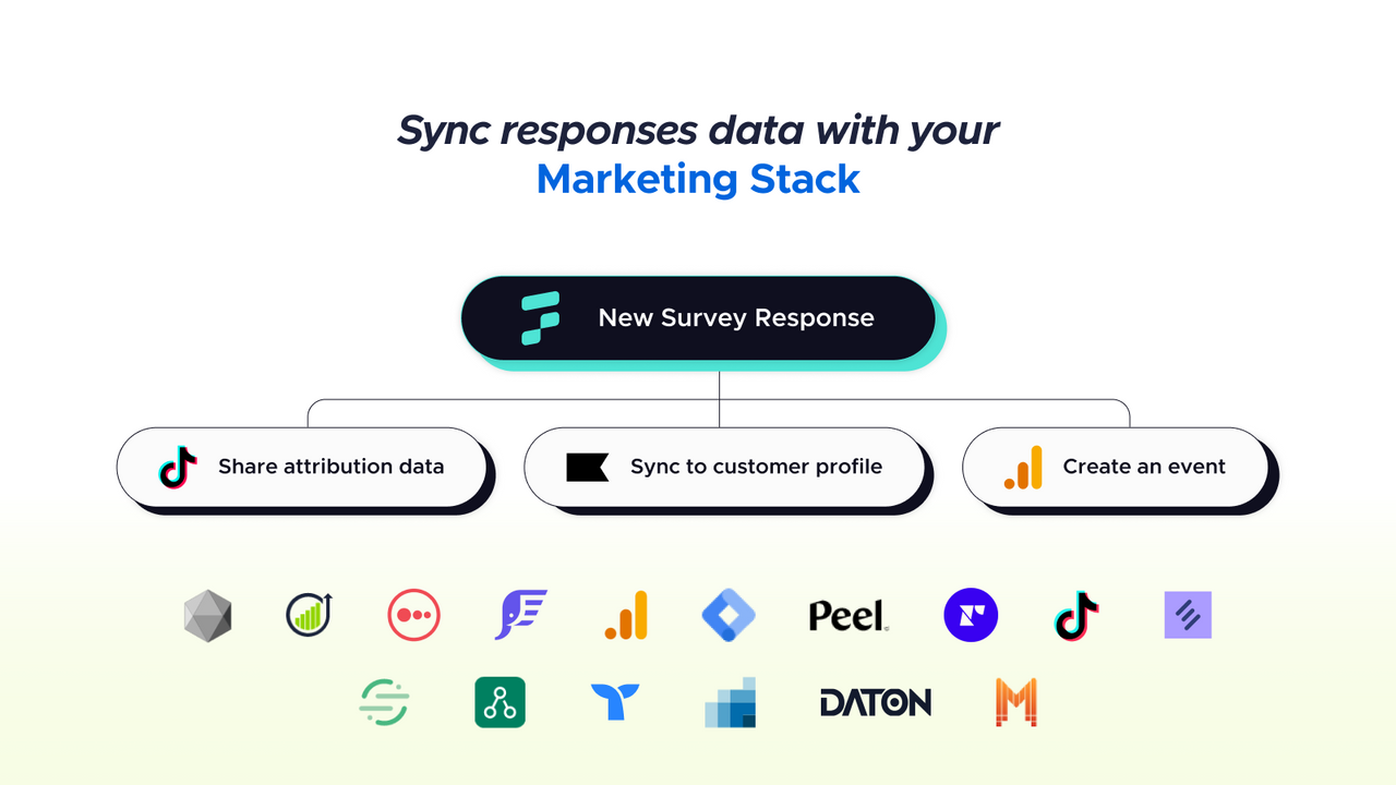 Fairing syncs data out to all top marketing and data platforms