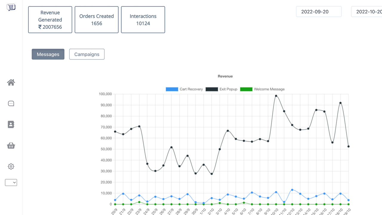 Detailed Analytics