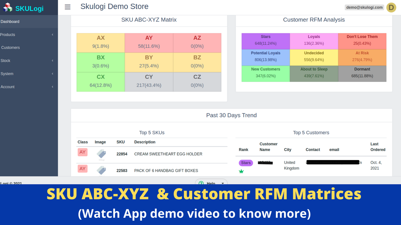 SKU ABC XYZ Matrix & Customer RFM Analyisis