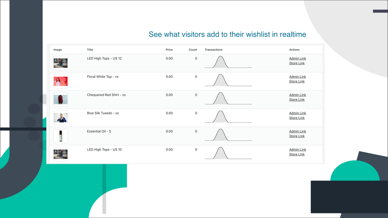 See what visitors add to their wishlist in realtime