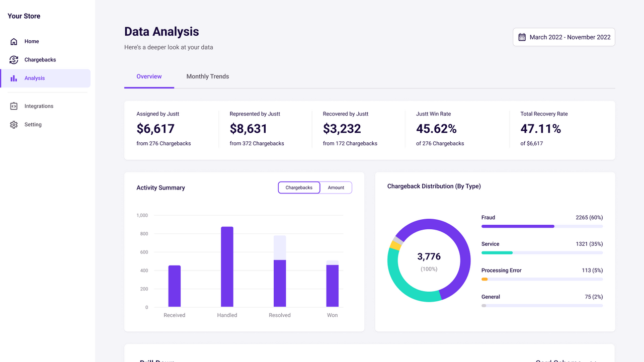 Get a quick summary of your chargebacks