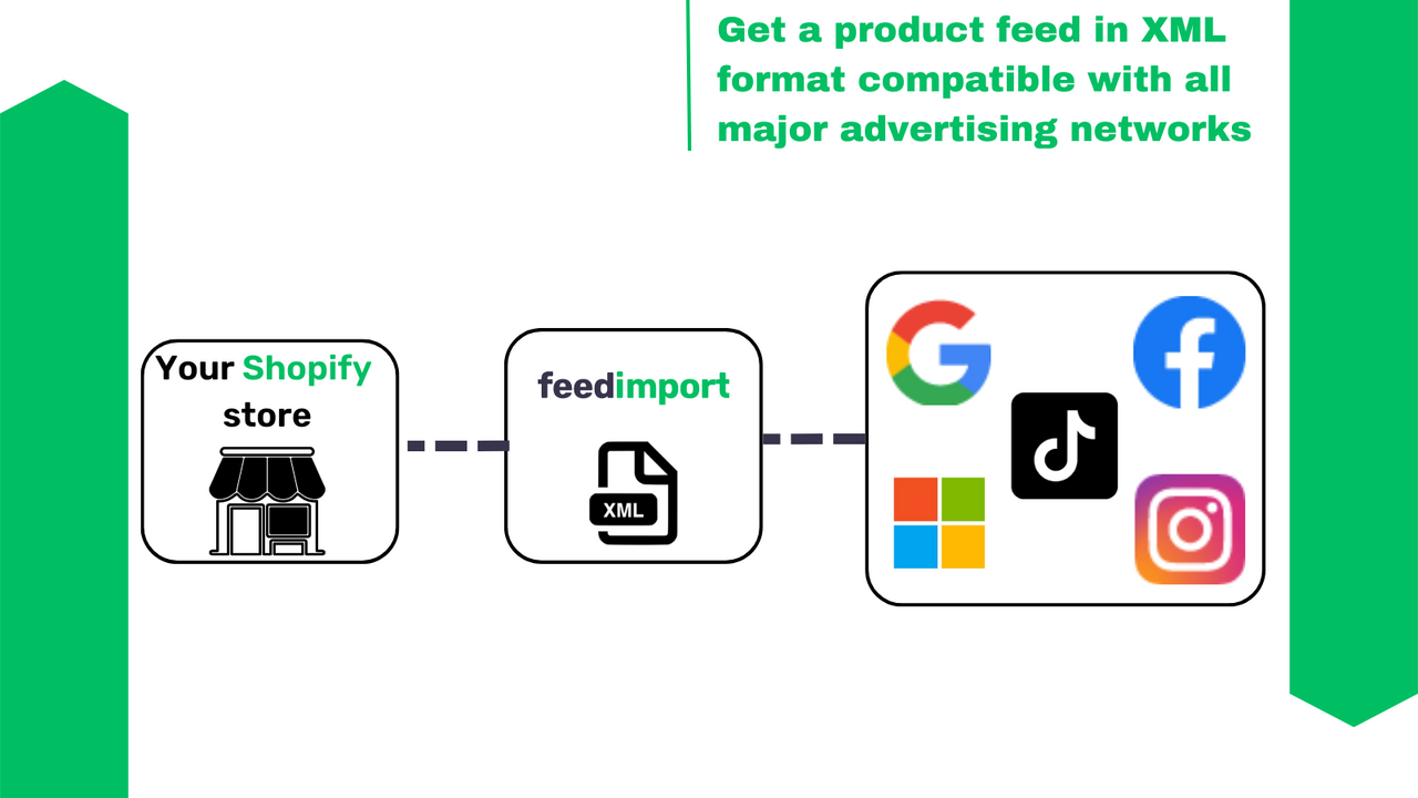 How the application works