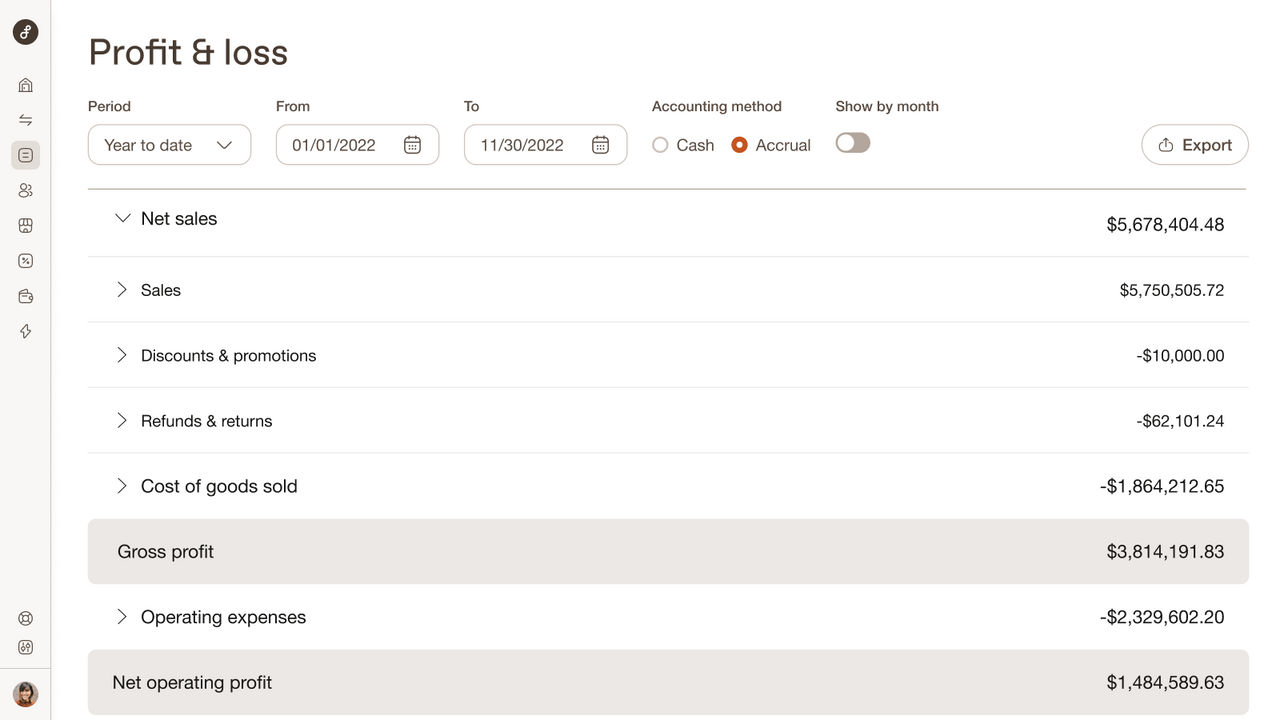 Full P&L tailored to DTC/ecomm, with more than 600 accounts