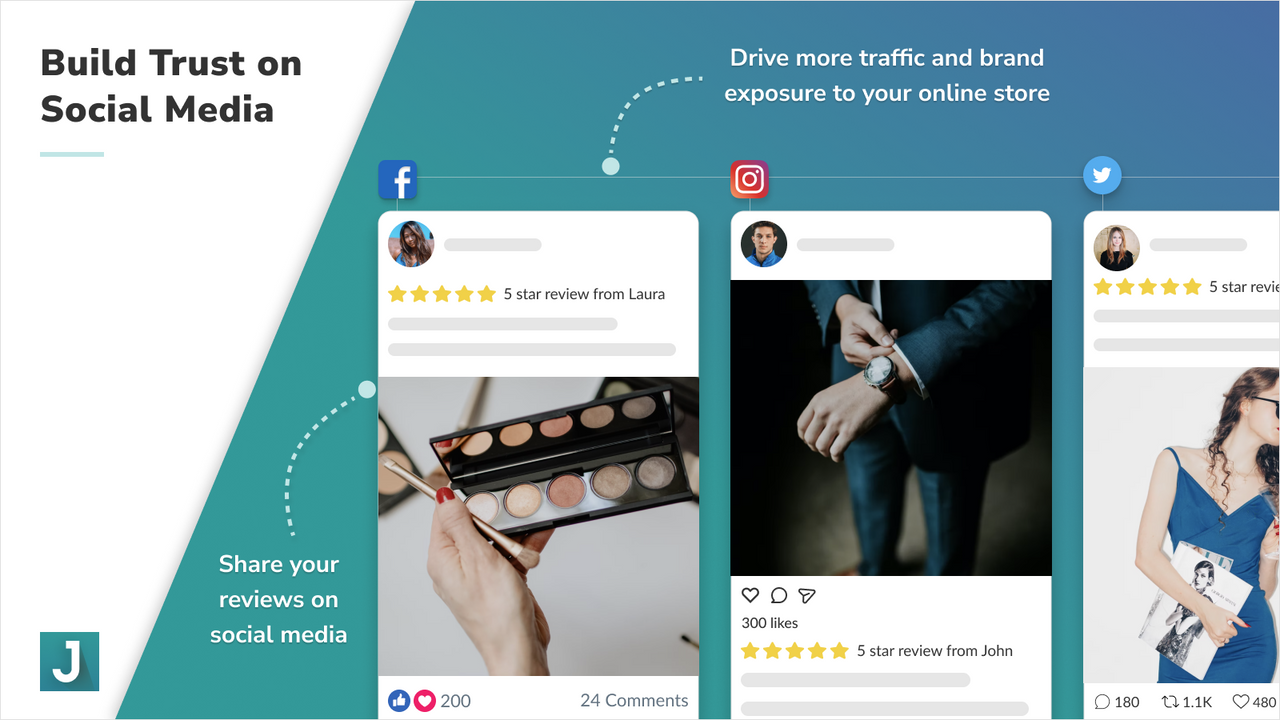 Share reviews on social media. Drive traffic on FB and Instagram