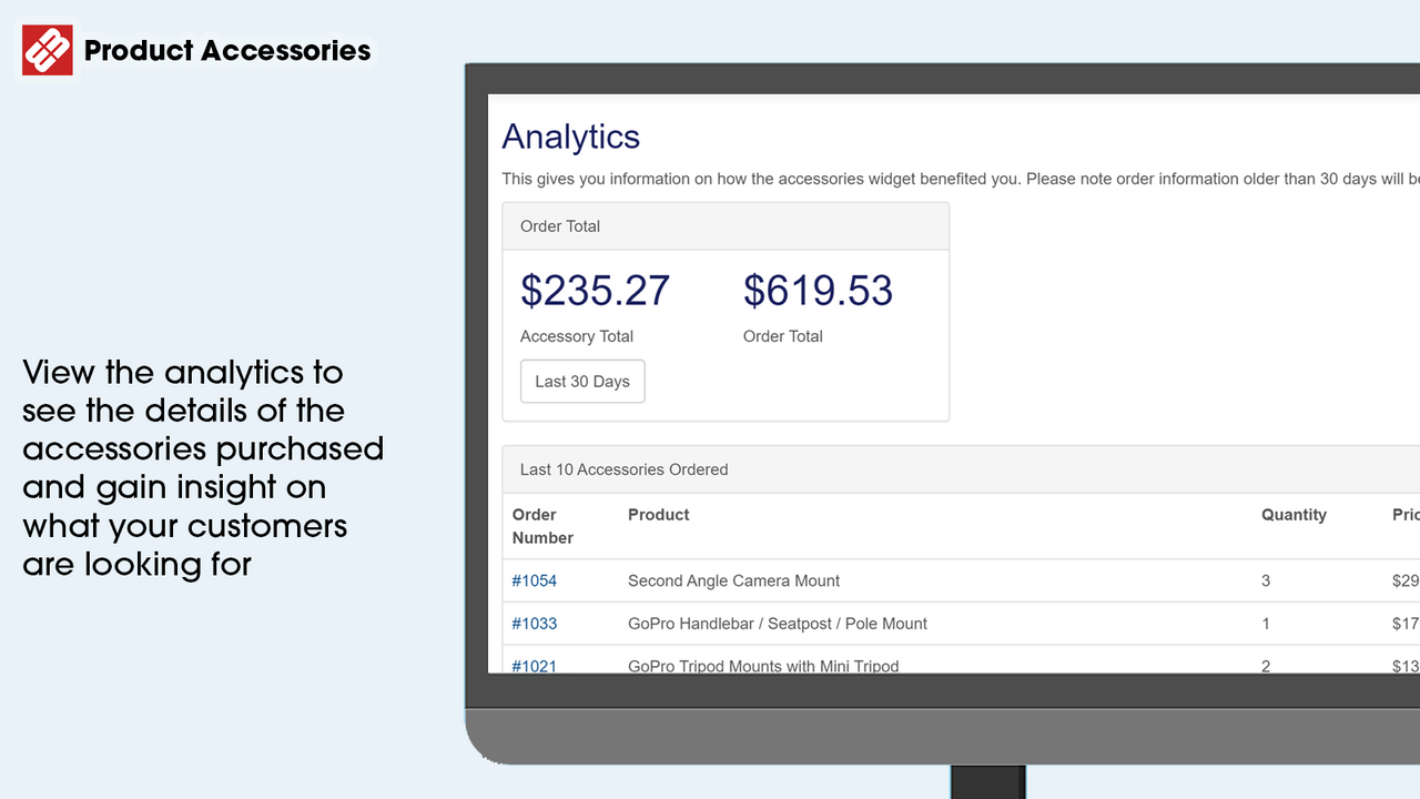 Product Accessories analytiics